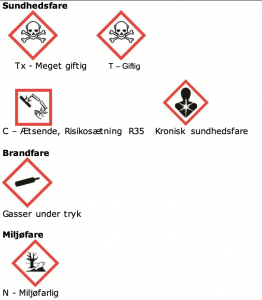faresymboler emballage